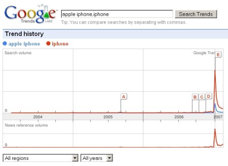 apple-iphone-google-trends.jpg