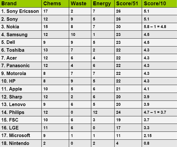 classifica_viii_ecoguida_greenpeace.jpg