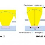 sensore cmos