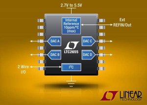 39172_item_DAC-I2C-a-quattro-uscite-e-16-bit-con-riferimento-interno-raggiunge-un-INL-max-di-4LSB
