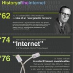 internet-historyA