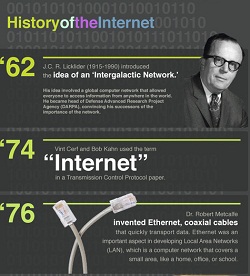 internet-historyA