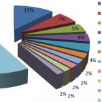 top10_malware_lug-sett2010