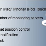 VMobileIPhone