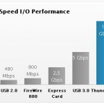 Thunderbolt_USB3_Speeds