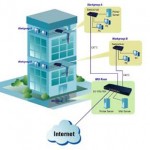 reti_lan_domestica_ufficio_sicurezza_software_gestione