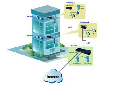 reti_lan_domestica_ufficio_sicurezza_software_gestione