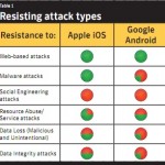 attacks