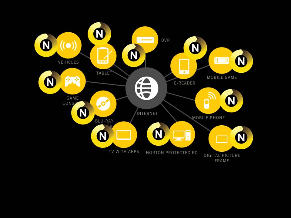 Norton_Everywhere