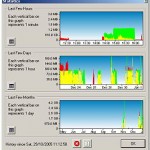 bitmeter_ottimizzare_pc
