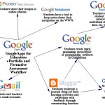 google_apps_free
