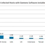 duqu_virus_fix_micosoft_windows