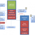 duqu_windows_keylogger