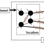 socialbots_facebook