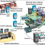 switch_ethernet_internet