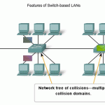 switchethernet