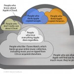 apple_itunes_match
