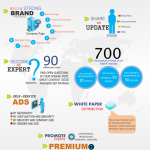 linkedin_lavoro