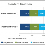 windows_8_windows_7_performance