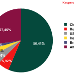 classifica_malware
