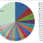 malware_classifica_paesi