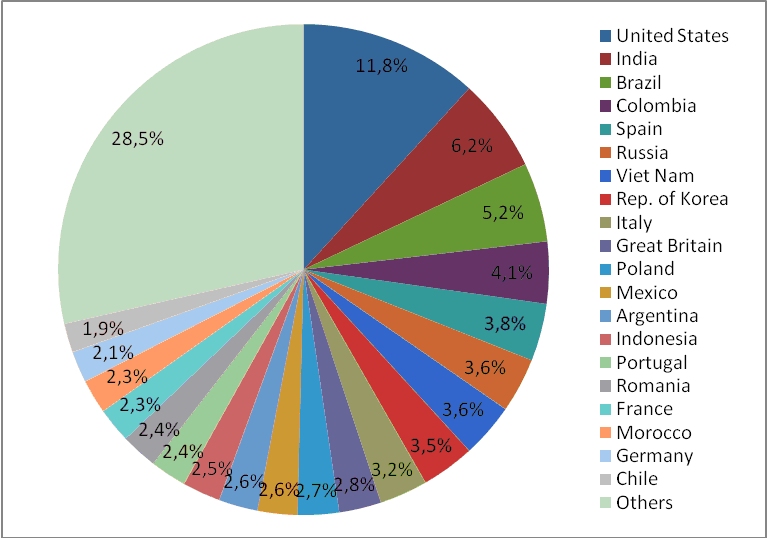 malware_classifica_paesi