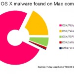 office_apple_malware_mac_os_x