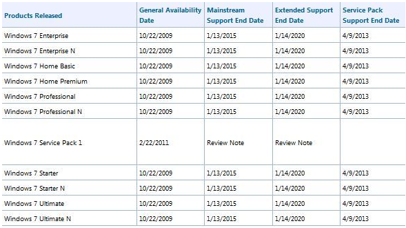 windows_7_suppor_extended