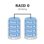 raid