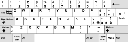 scorciatoie tastiera windows 8 shortcuts